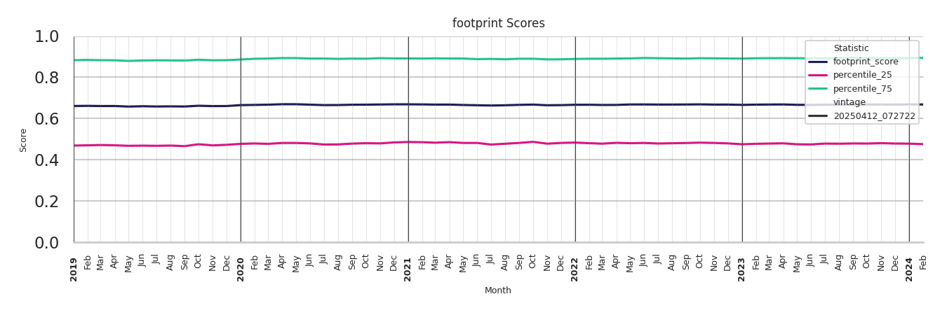 Parks footprint Score
