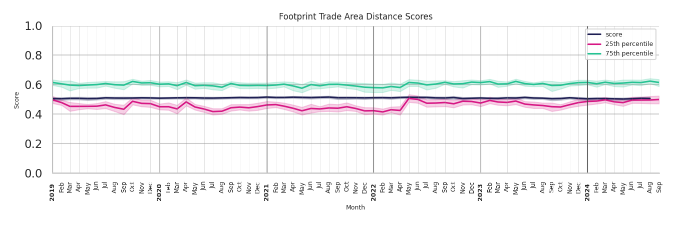 Academic Buildings footprint Score