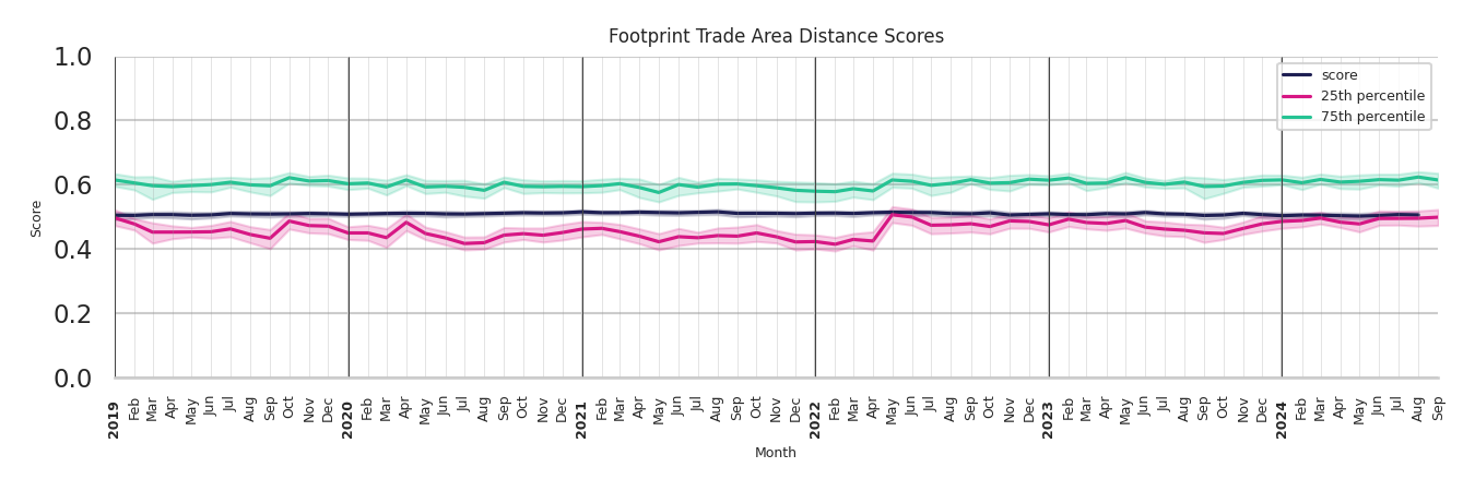 Airport Concourses footprint Score