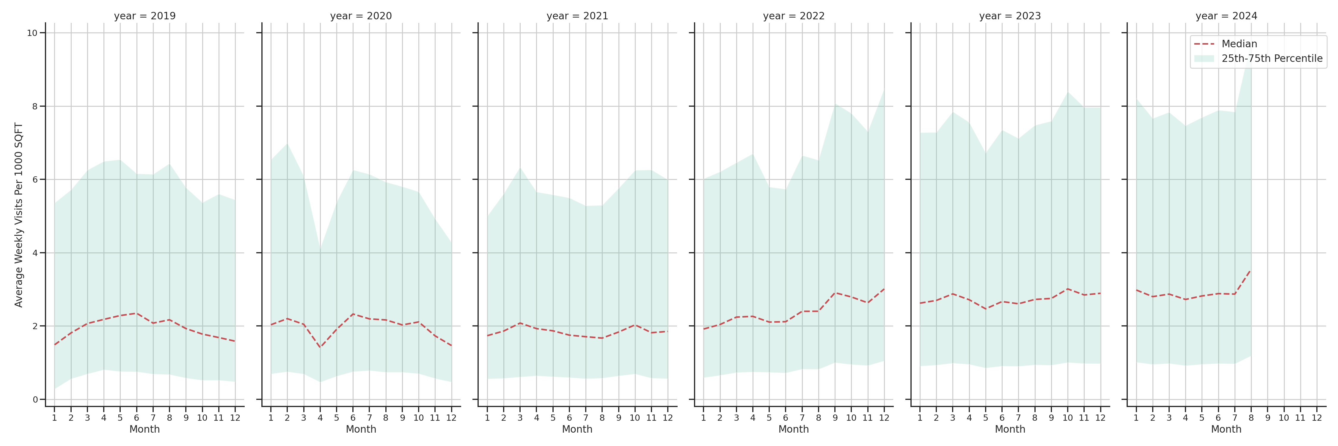 Quick Serve Restaurants Standalone Weekly Visits per 1000 SQFT, measured vs. first party data