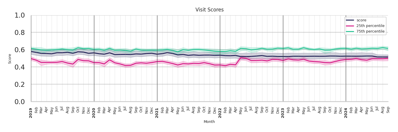 Quick Serve Restaurants Visit Score