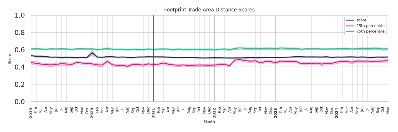 Hotels footprint Score