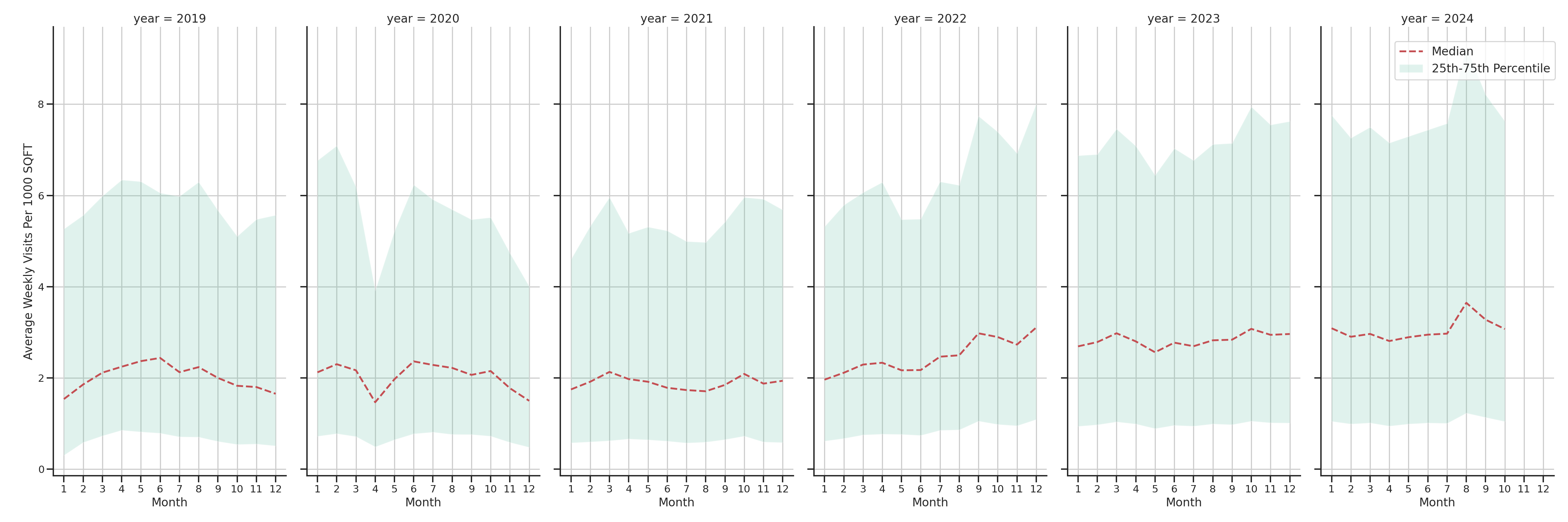 Quick Serve Restaurants Standalone Weekly Visits per 1000 SQFT, measured vs. first party data