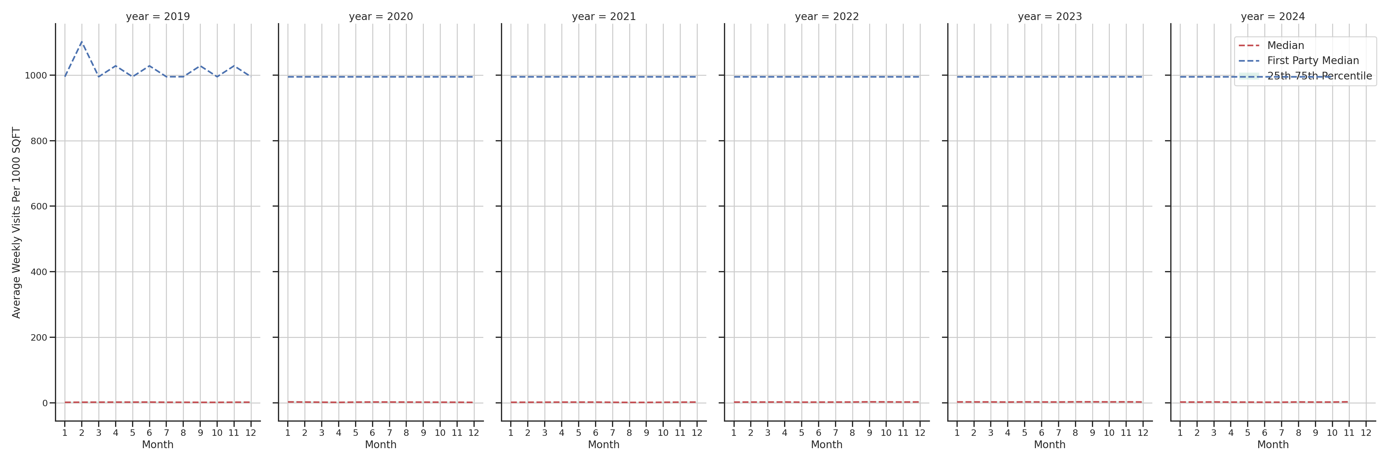 Liquor Stores Standalone Weekly Visits per 1000 SQFT, measured vs. first party data