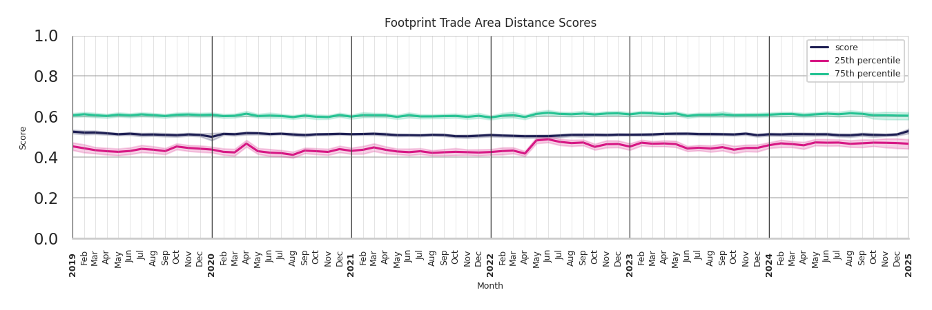 Airport Terminals footprint Score