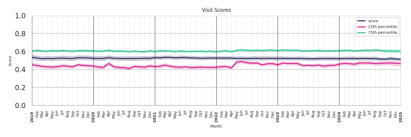 Banks Visit Score