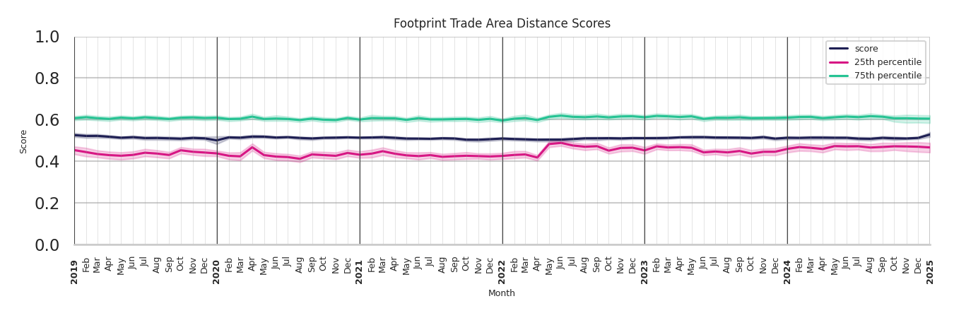 Casinos footprint Score