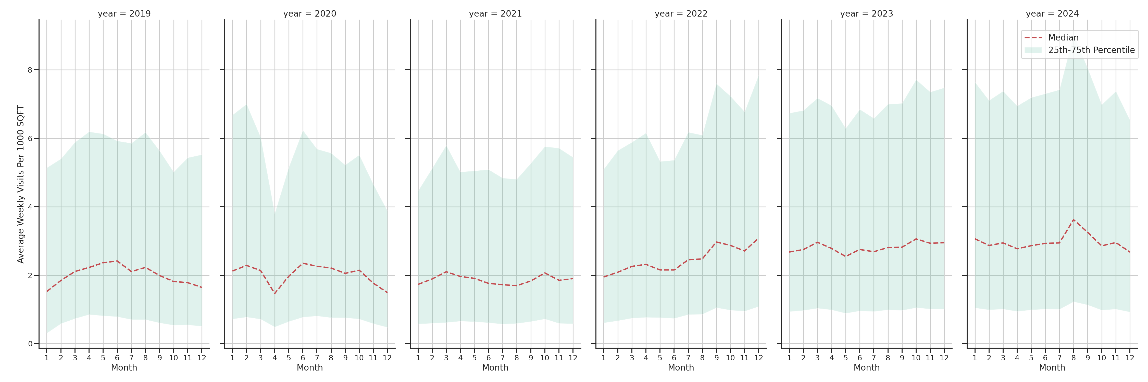 Quick Serve Restaurants Standalone Weekly Visits per 1000 SQFT, measured vs. first party data