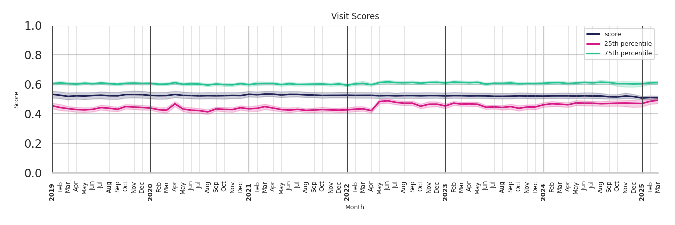 Liquor Stores Visit Score