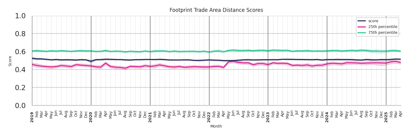 General Aviation Airports footprint Score