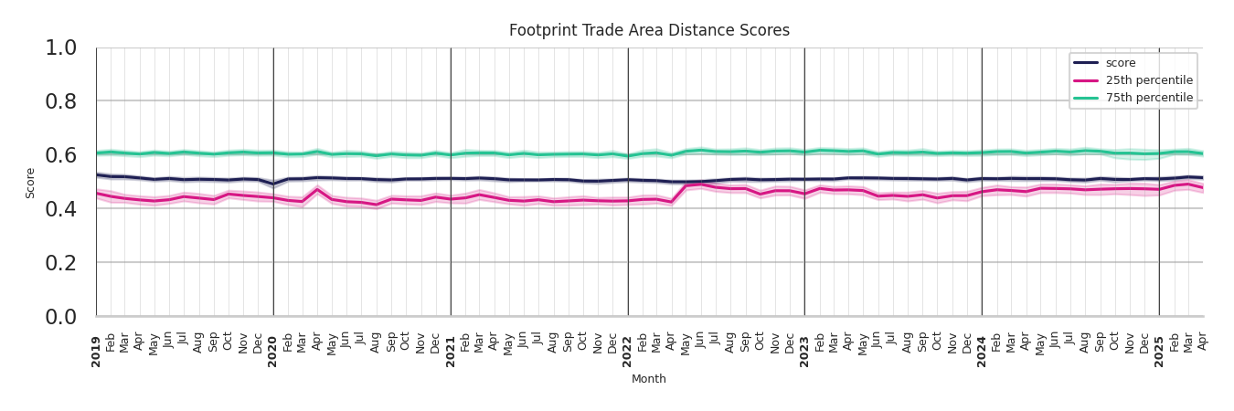 Medical Offices (Physical Therapy) footprint Score