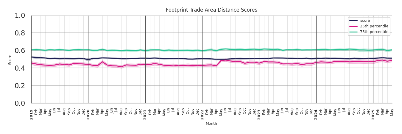 Airport Terminals footprint Score