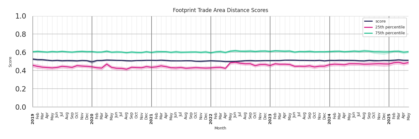 Businesses footprint Score
