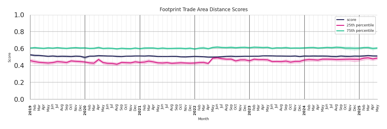 General Aviation Airports footprint Score