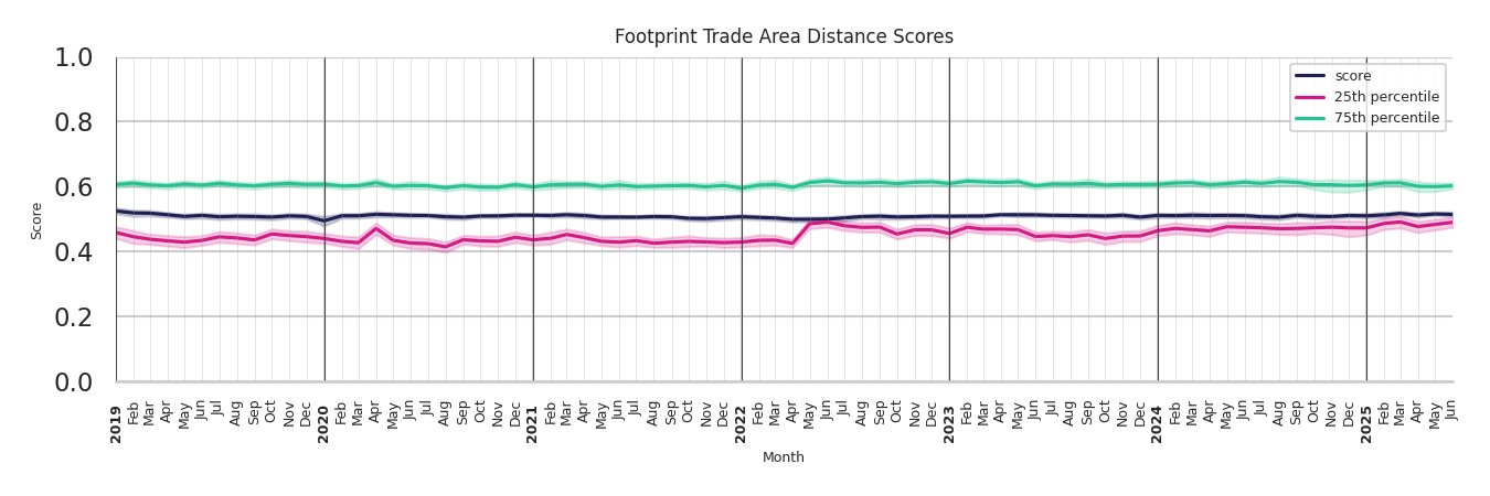 Businesses footprint Score