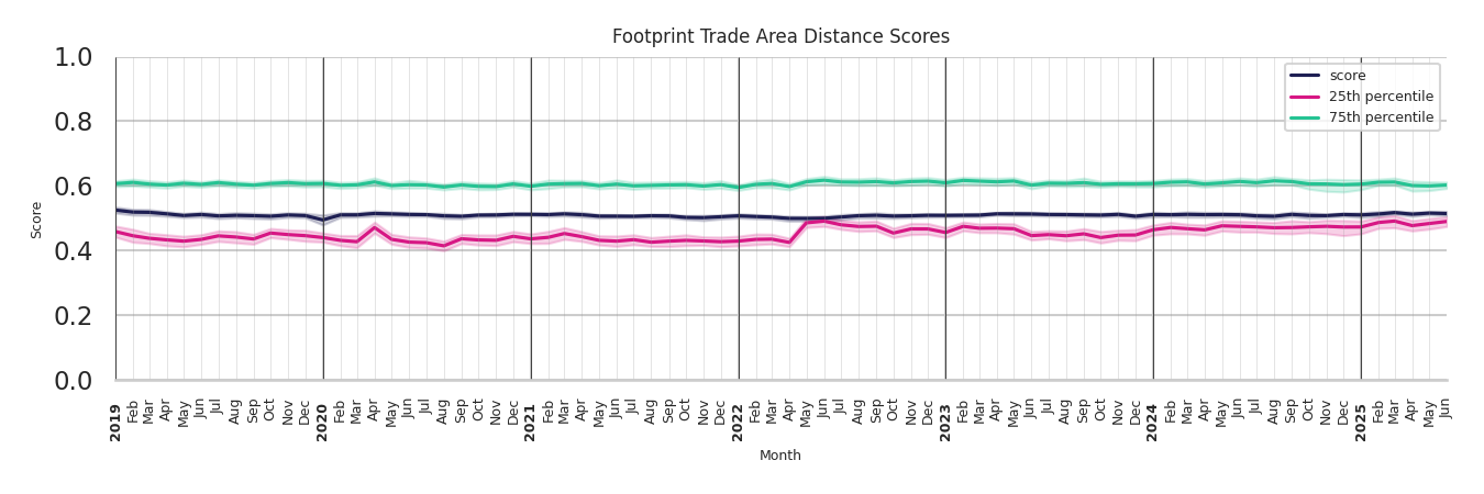 Fraternal Organizations footprint Score