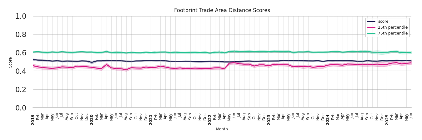 Outdoor Recs footprint Score