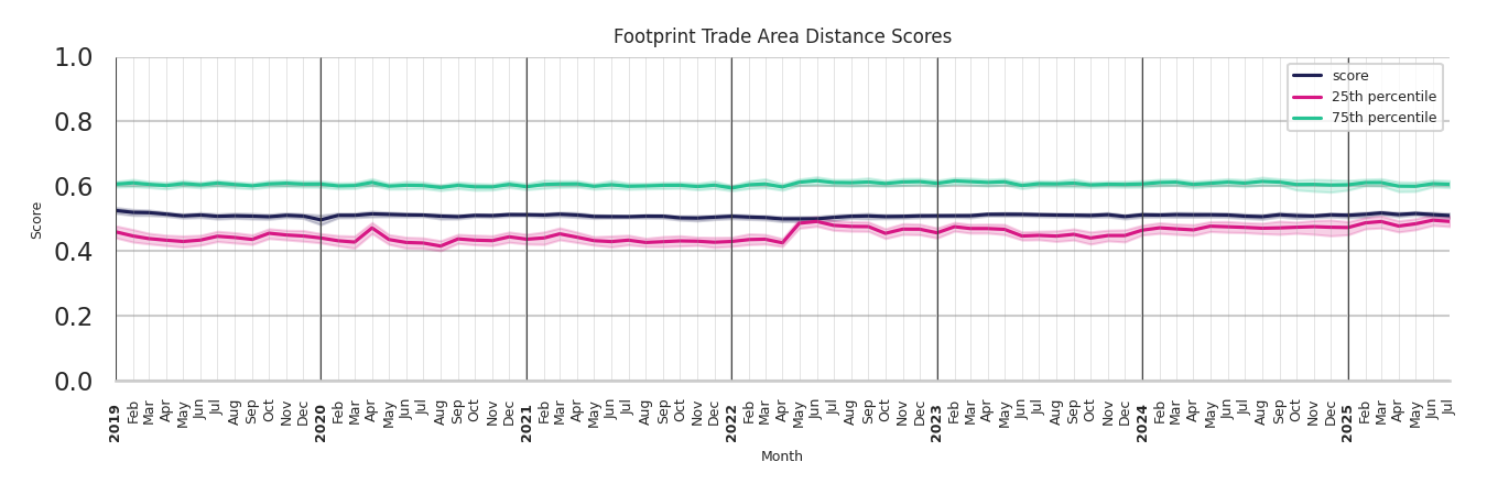 University Dinings footprint Score