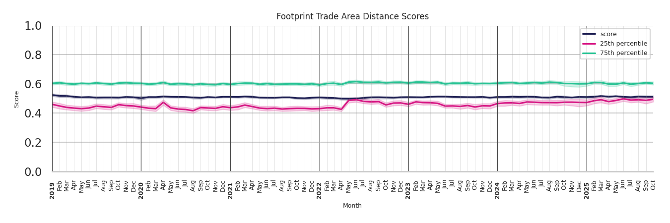 Hotels footprint Score