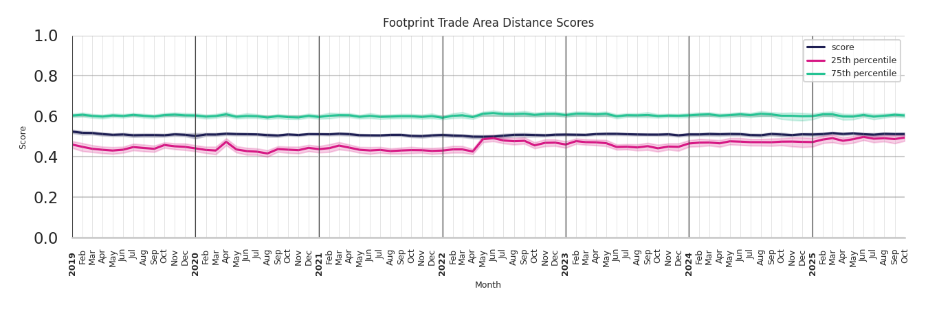 Student Centers footprint Score