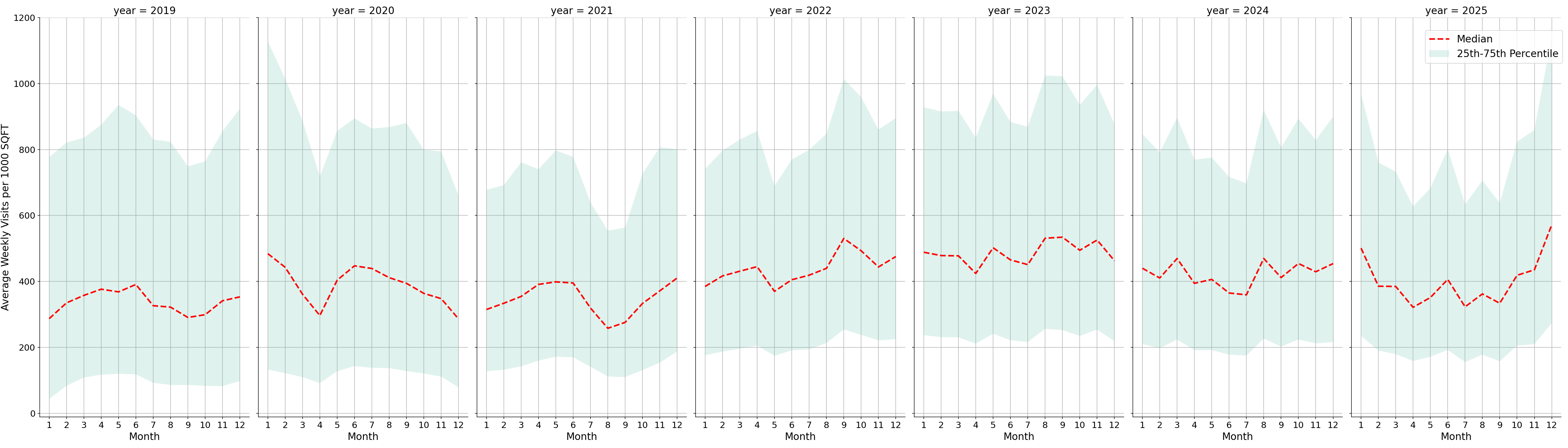 Liquor Stores Standalone Weekly Visits per 1000 SQFT, measured vs. first party data