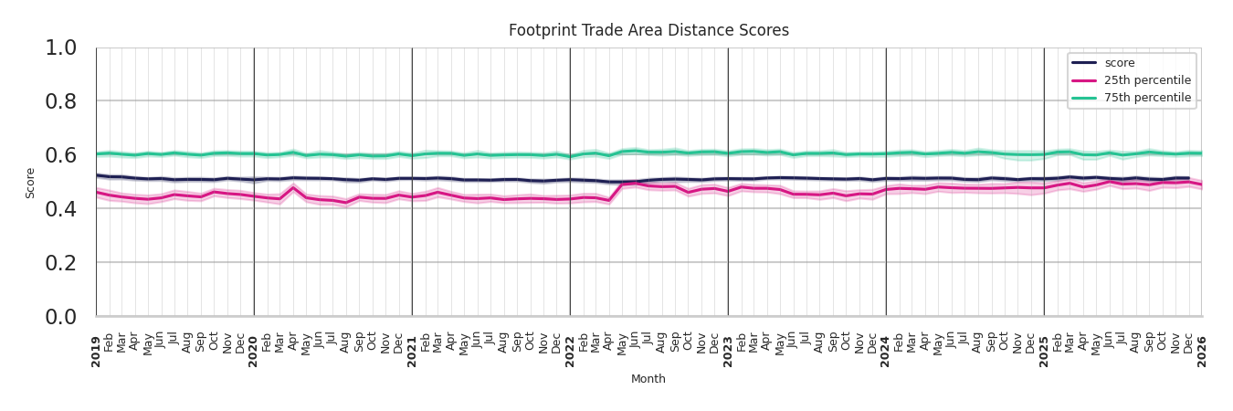 Auto Dealerships footprint Score