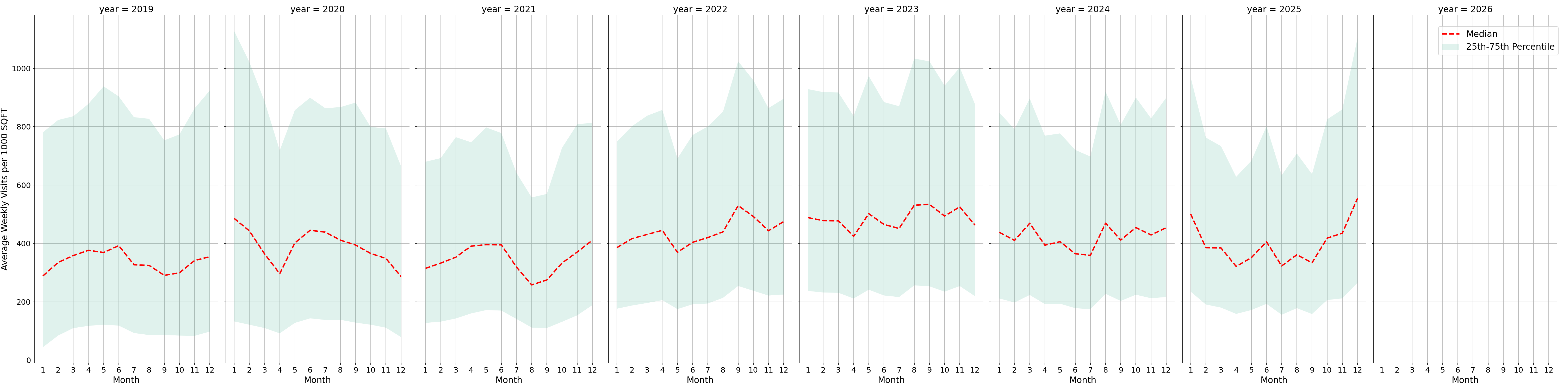 Liquor Stores Standalone Weekly Visits per 1000 SQFT, measured vs. first party data