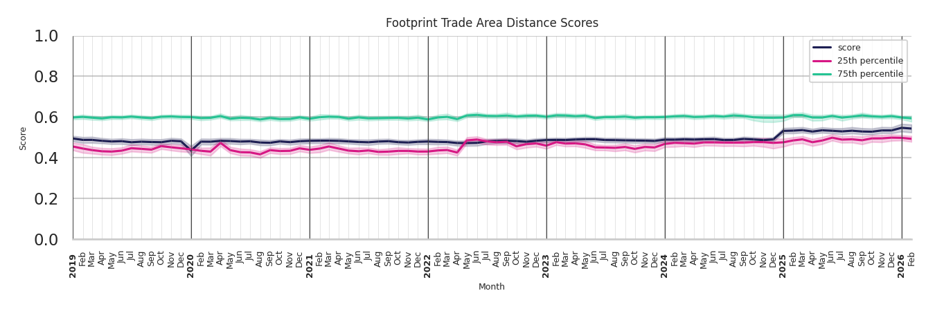 Country Clubs footprint Score