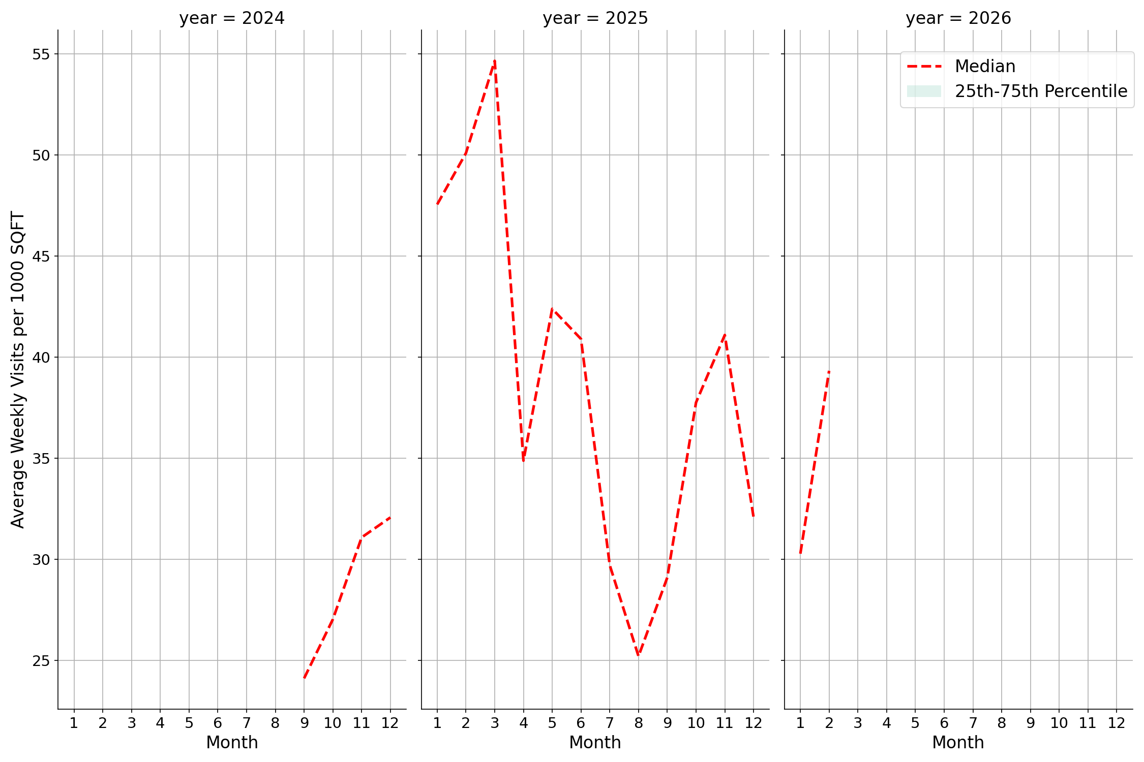 Fire Departments Standalone Weekly Visits per 1000 SQFT, measured vs. first party data