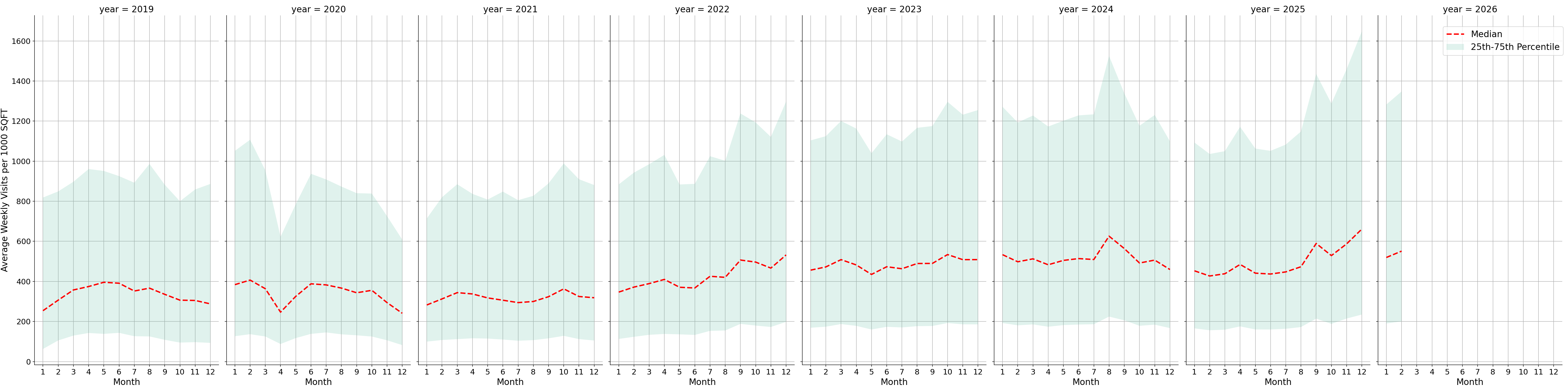 Quick Serve Restaurants Standalone Weekly Visits per 1000 SQFT, measured vs. first party data