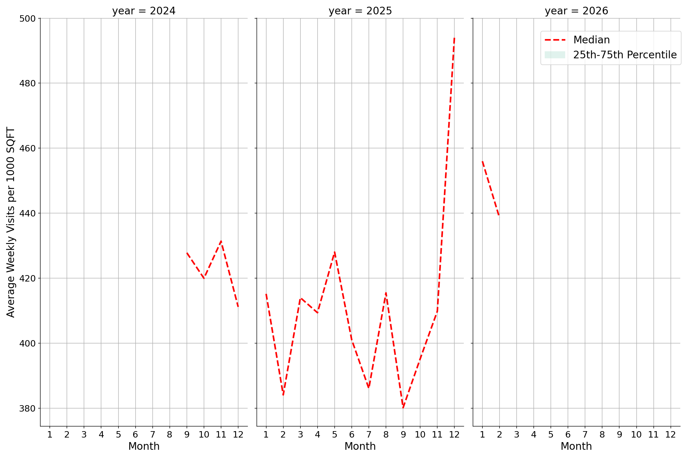 Quick Serve Restaurants Standalone Weekly Visits per 1000 SQFT, measured vs. first party data