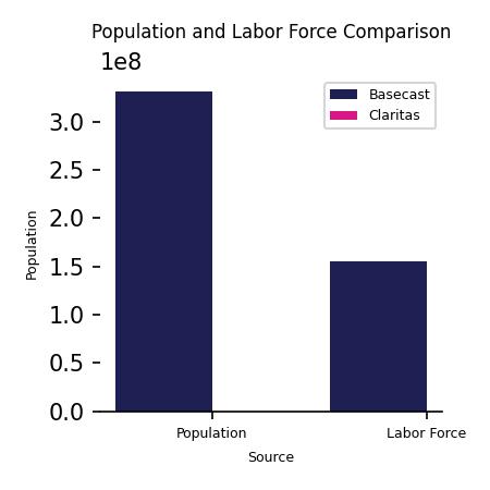 Population Comparison