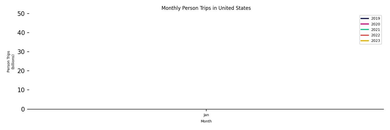 Synthetic PMT Monthly