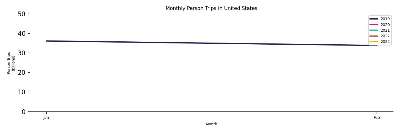 Synthetic PMT Monthly