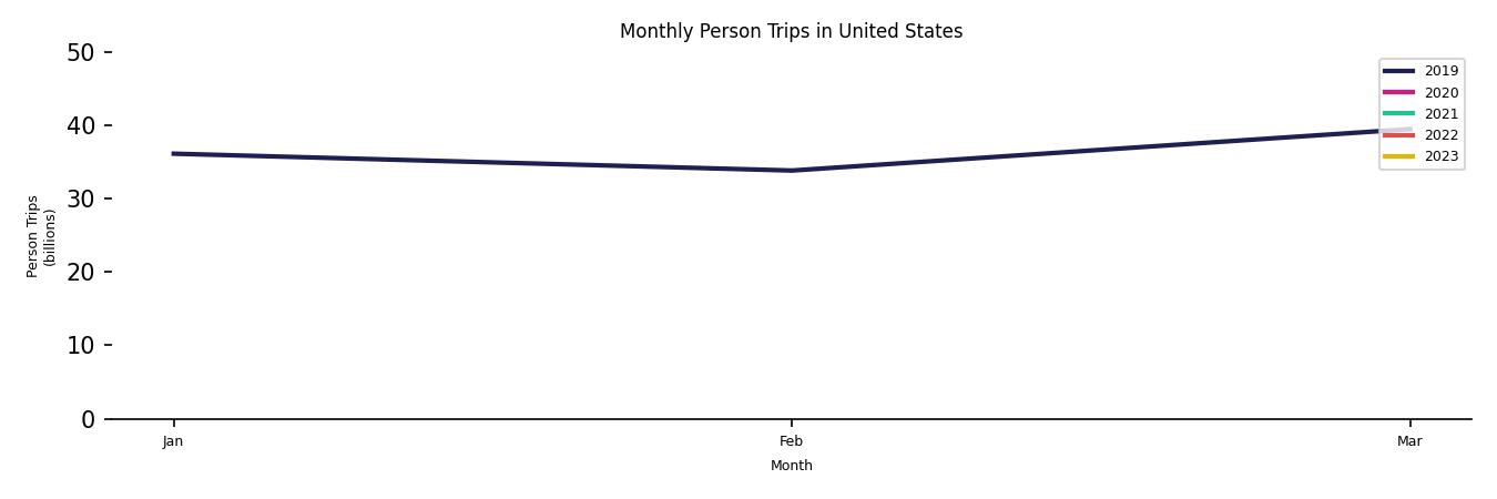 Synthetic PMT Monthly