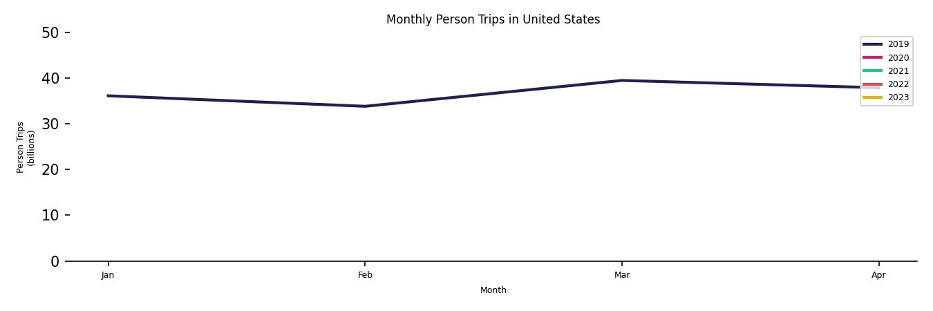 Synthetic PMT Monthly