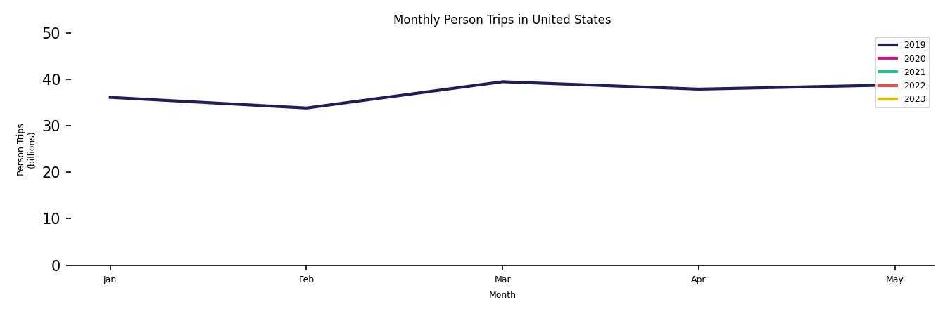 Synthetic PMT Monthly