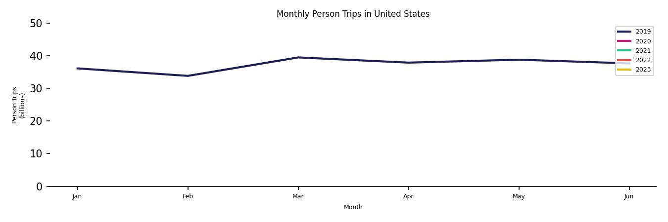 Synthetic PMT Monthly