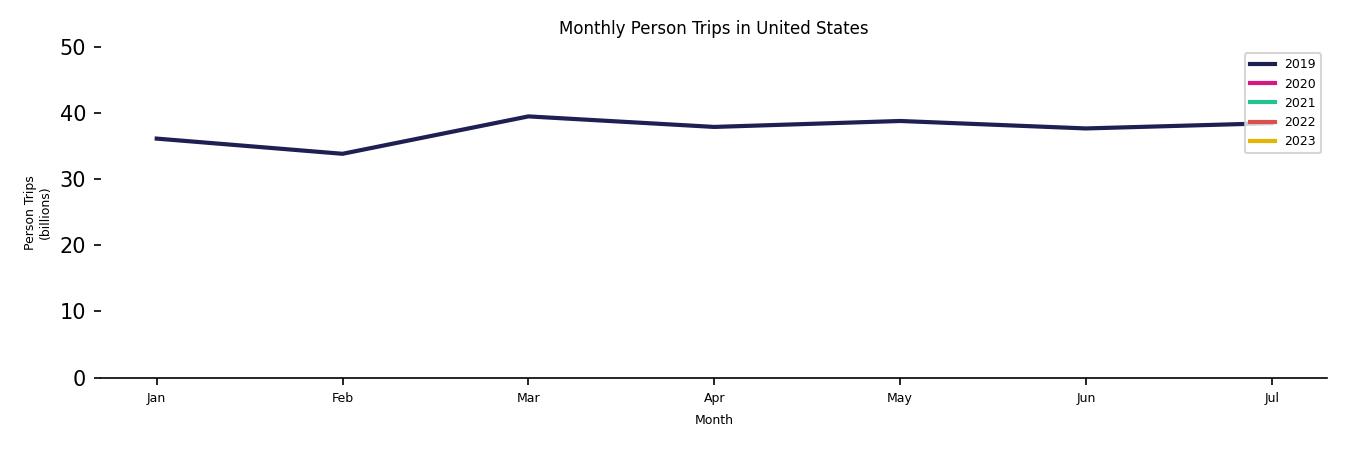 Synthetic PMT Monthly