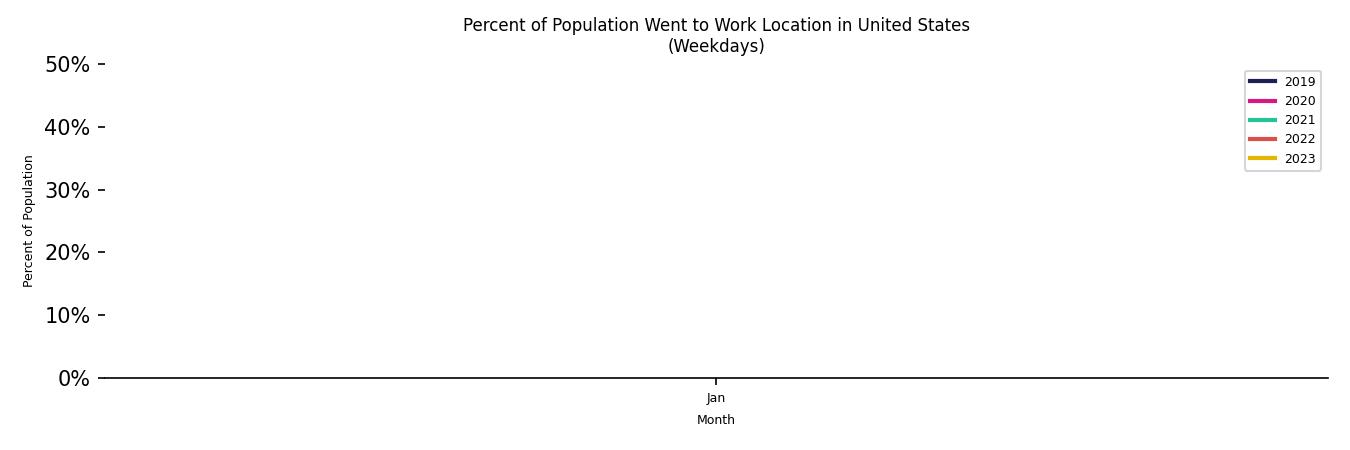 Monthly Work From Home