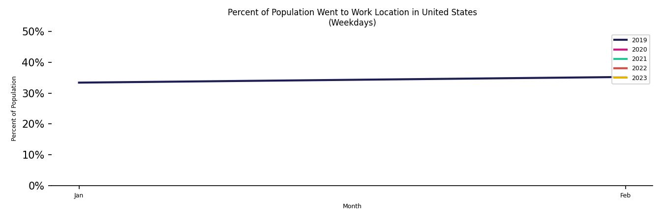 Monthly Work From Home