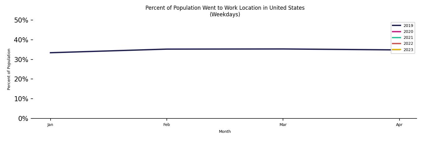 Monthly Work From Home