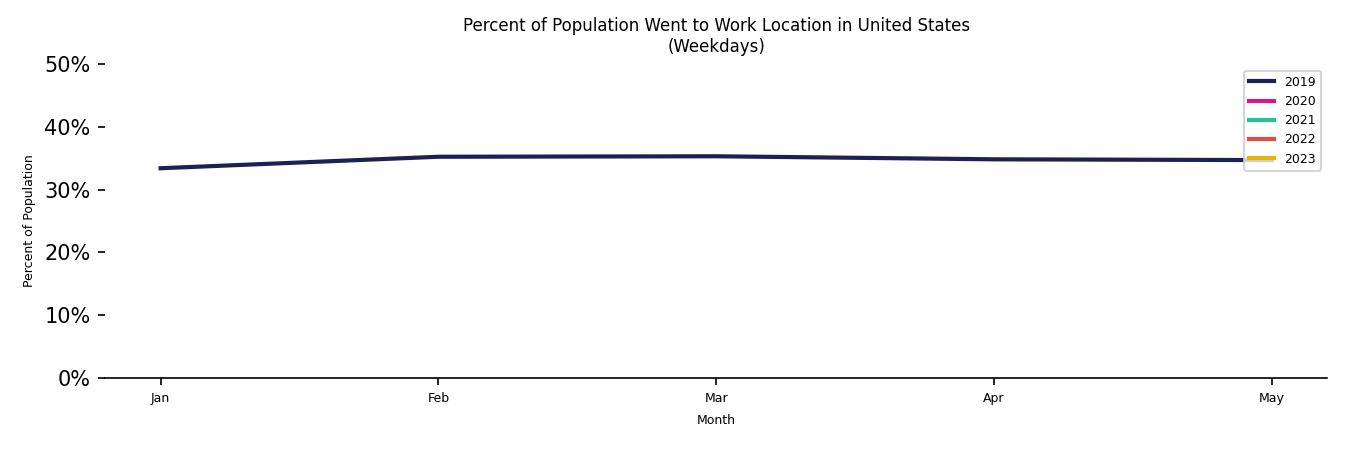 Monthly Work From Home