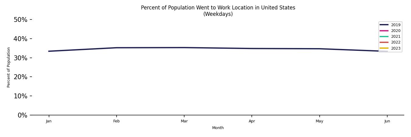 Monthly Work From Home