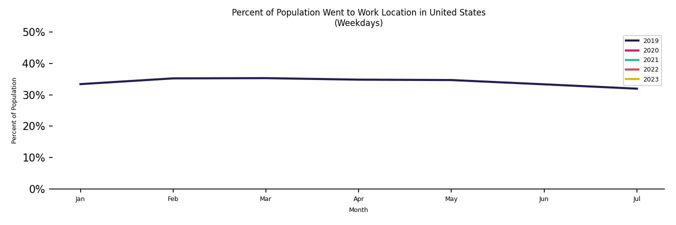 Monthly Work From Home