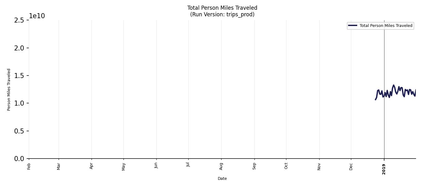 Synthetic PMT Chart