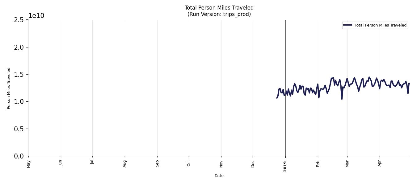 Synthetic PMT Chart