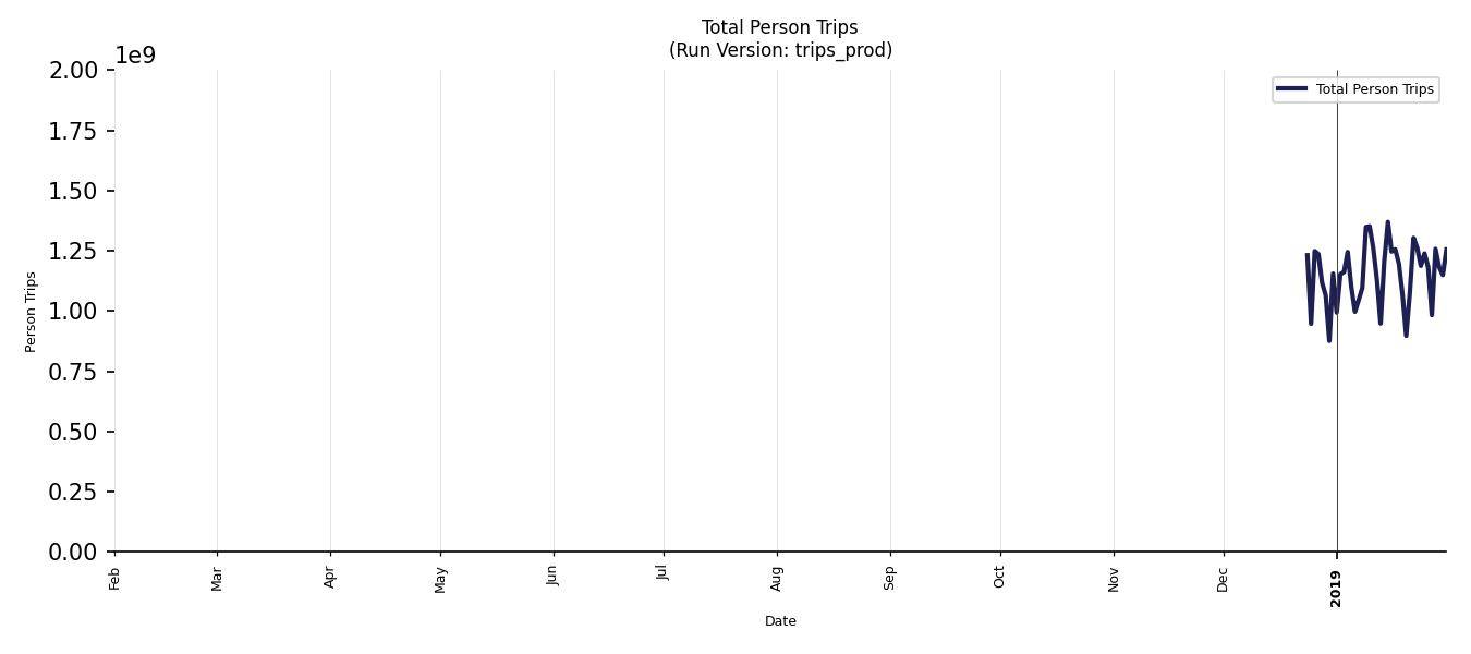 Synthetic Trips Chart