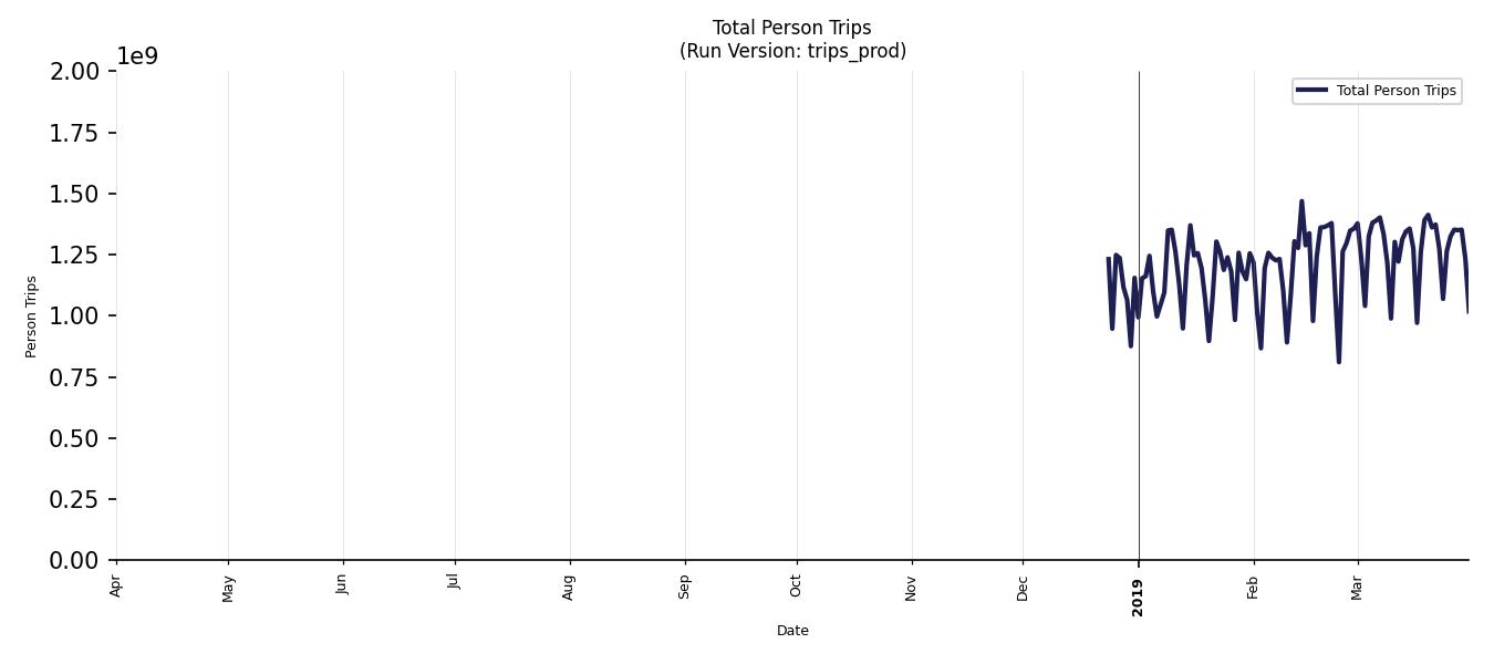 Synthetic Trips Chart