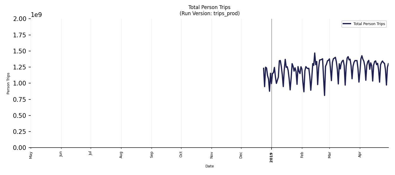 Synthetic Trips Chart